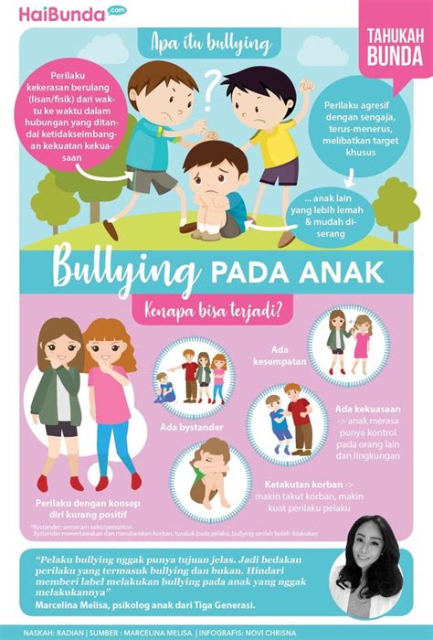 penyebab bullying pada anak