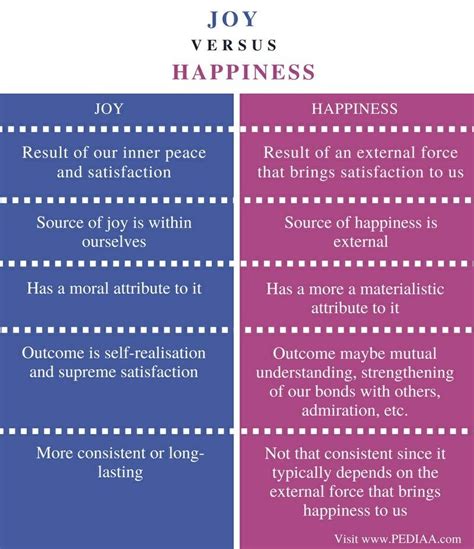 Joy Vs Happiness Psychology Joy And Happiness Different