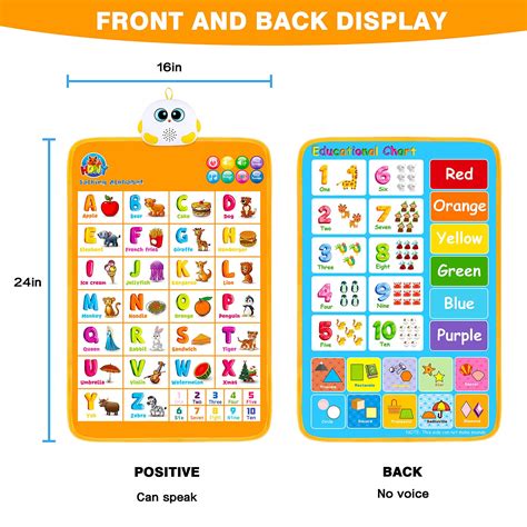 Electronic Interactive Alphabet Wall Charttalking Abc And 123s And Music