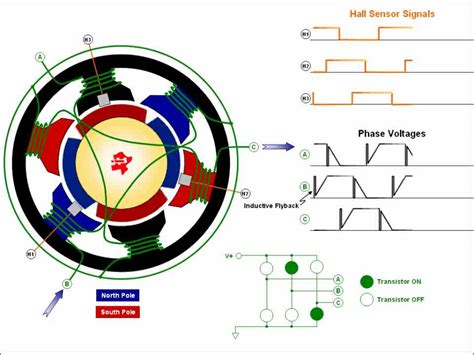 Agus 47 Electric Motor Diagram And Working How A Brushless Motor