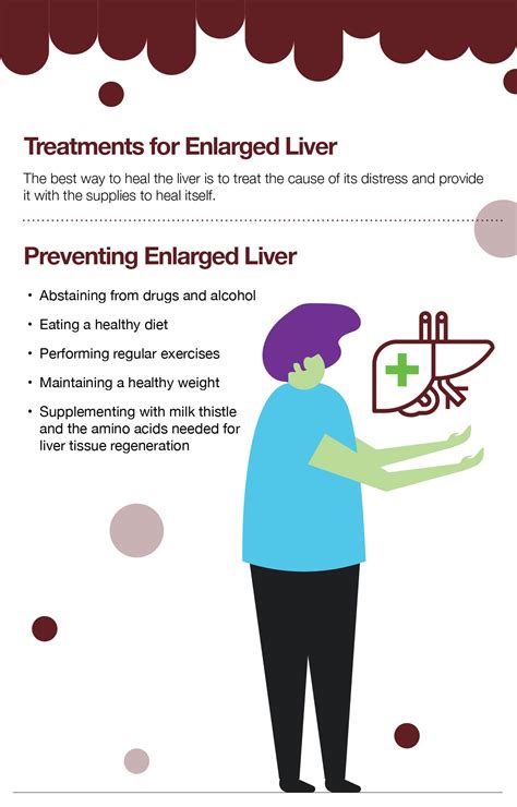 Enlarged Liver Symptoms Causes Complications Cures The Amino Company