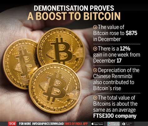 Bitcoin, cryptocurrency, crypto, cryptocurrency news today, btc, crypto news today, cryptocurrency news, ethereum, eth, altcoins, altcoin season, altcoin Infographic: Demonetisation proves a boost to Bitcoin ...