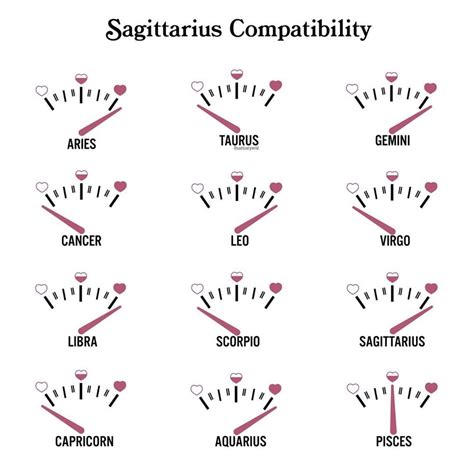 Sagittarius Compatibility Sagittarius Compatibility Zodiac