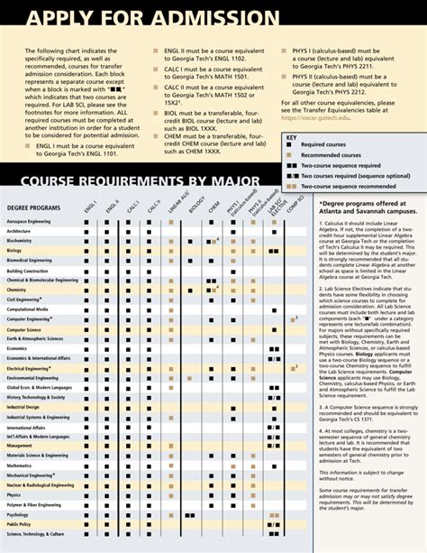 It is really easy to acquire information on upenn computer science acceptance rate when you look for it on a place overflowing with relevant information on colleges and degrees. Georgia Tech Computer Science Transfer Acceptance Rate ...