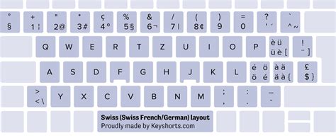 80 Keyboard Layouts For Windows Identification Guide Keyshorts Blog