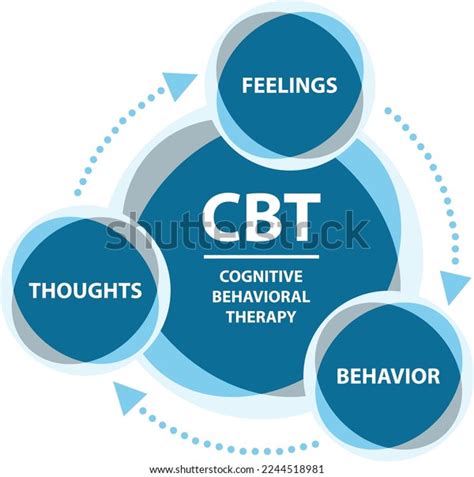 Cognitive Behavioural Therapy Cbt Concept Therapy Stock Vector Royalty