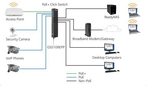 Click Switch Series | Smart Managed Plus Click Switches | Switches | Business | NETGEAR