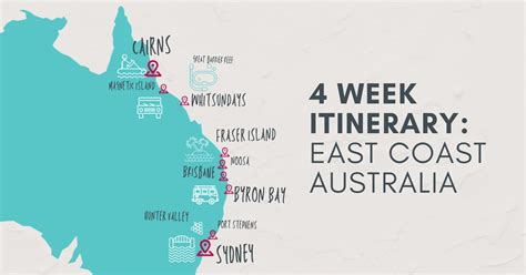 Backpacking East Coast Australia In 30 Days A One Month Itinerary