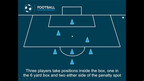 Football Coaching Resource Set Pieces Corners Attacking Near Post 1 Youtube