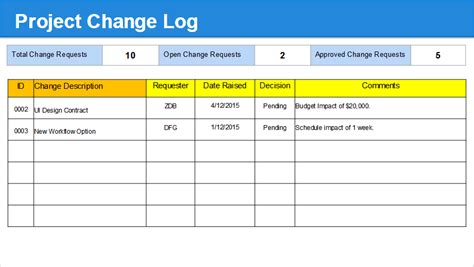 Monthly Status Report Template Ppt Download Free Project Management