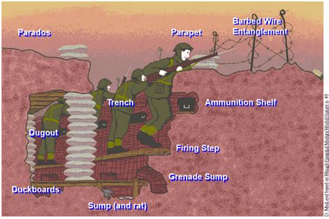 Picture Of Trench Diagram This Is A Great Picture Because It Shows