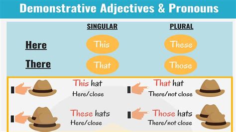 Demonstrative Adjectives This That These And Those Eslbuzz