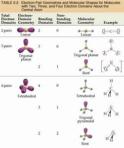 Esm Brown Chemistry 9 Chemical Kinetics Tools