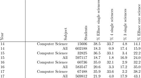 Gcse Computer Science Ebacc Summary 2014 17 Download Table