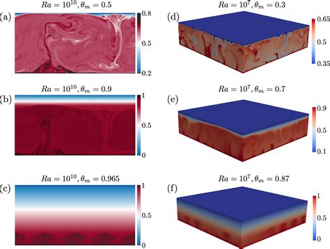 figure 1 from universal properties of penetrative turbulent rayleigh bénard convection