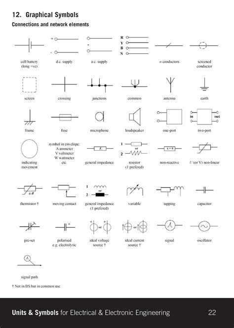 Engineering Drawing Symbols And Their Meanings Pdf At Da9