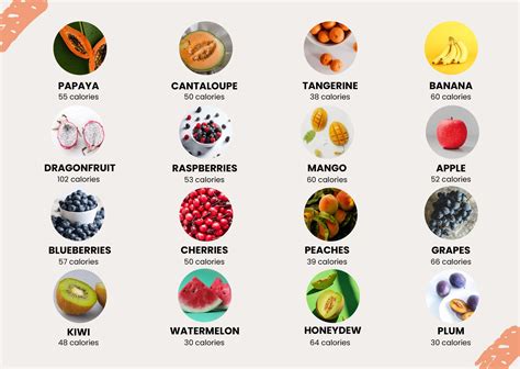 Fruit Calorie Chart Food In Illustrator Pdf Download