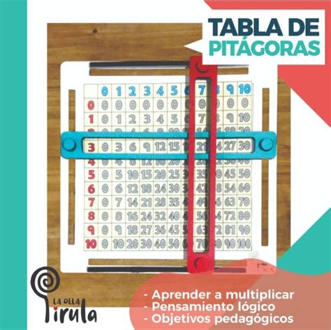 Tabla De Pitágoras Para Aprender A Multiplicar La Olla Pirula