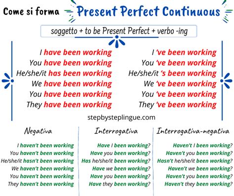 Differenza Tra Present Perfect Continuous E Past Perfect Continuous - Come si forma il Present Perfect Continuous? | Step by Step Lingue