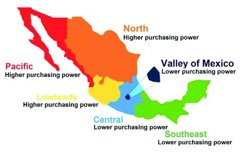 Schema Of Mexicos Purchasing Power Variations Depending On Economic