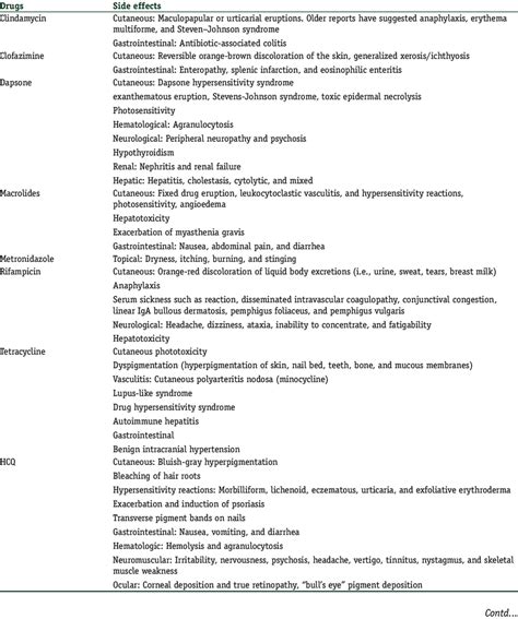 Commonly Encountered Side Effects Of Various Antibiotics Download Table