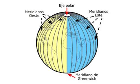 Desde hace mucho tiempo, el globo terráqueo fue dividido en dos hemisferios, debido a su forma casi esférica. El GLOBO TERRÁQUEO y sus PARTES🥇 Globos Terráqueos