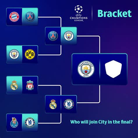 Uefa Champions League On Twitter 🤔 Who Will Join Manchester City In The Champions League Final