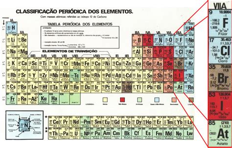 Halogênios Elementos Químicos Infoescola