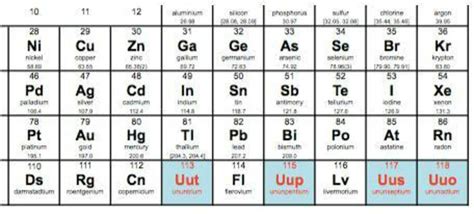 Tabela Periódica Ganha Quatro Novos Elementos Químicos Conesul News