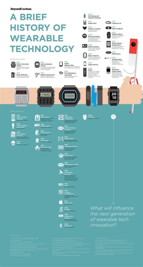 Apple is reportedly working on a watch, and the pebble smartwatch is already in. ปักพินโดย Conor Cusack ใน Technology Infographics