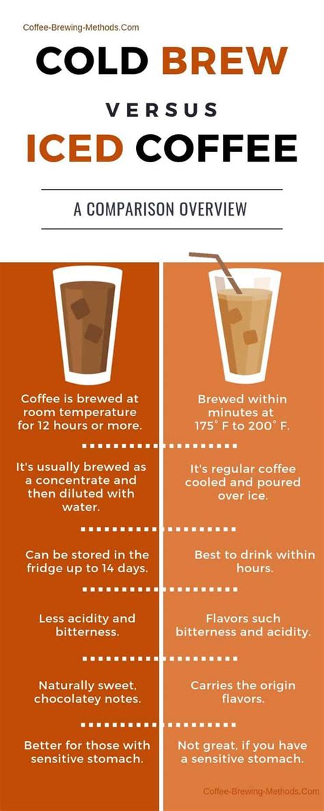 Cold Brew Coffee Vs Iced Coffee All Information About Healthy Recipes