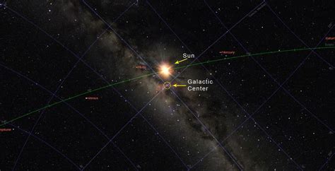 The Galactic Center ~ Astrology Club Blogger Blog