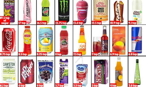 Slap 20 Tax On Sugary Drinks To Fight Obesity Doctors Demand Sugary Drinks Obesity How