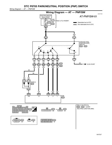 Sometimes wiring diagram may also refer to the architectural wiring program. | Repair Guides | Automatic Transaxle (2001) | Dtc P0705 Park/neutral Position (pnp) Switch ...