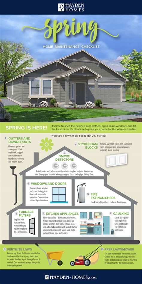 Infographic Spring Home Maintenance Checklist