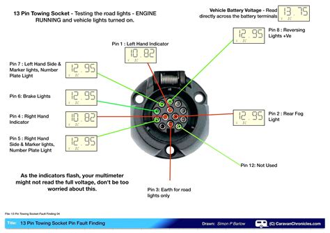 Identify contacts by looking into the open end of plug or socket. Tow Vehicle Wiring Diagram Download