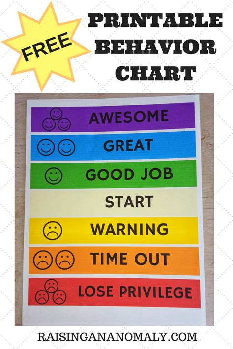 Free Printable Behavior Chart Psychologicalcharts School Behavior
