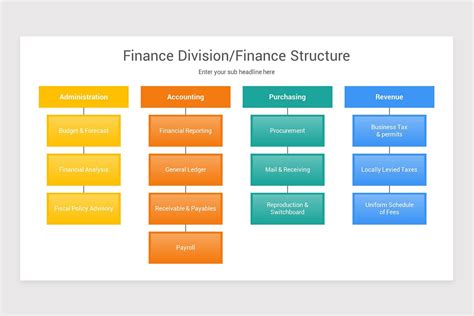 Finance Division And Structure Powerpoint Template Nulivo Market