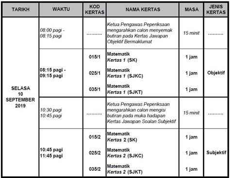 Jadual waktu peperiksaan upsr tahun 2021. Jadual Lengkap dan Tarikh Peperiksaan UPSR 2019 - Layanlah ...