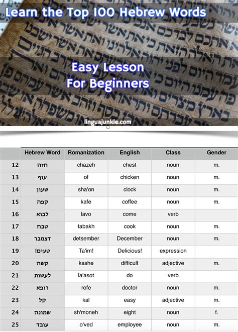 Learn The Top 100 Hebrew Vocabulary Words Pdf Lesson Learn Hebrew