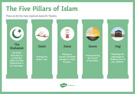 What Are Sins Of Islam Answered Twinkl Teaching Wiki