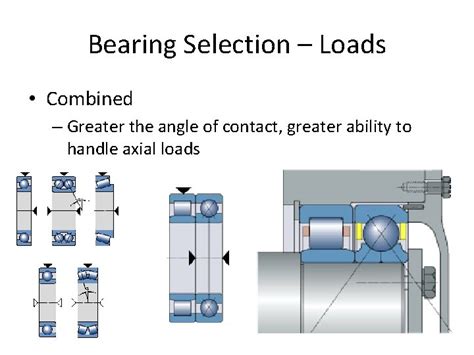 Bearing Use In Design Bearing Terminology Bearing Raceway