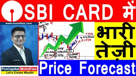 Airasia's weekly volatility (8%) has been stable over the past year. SBI CARD SHARE REVIEW | SBI CARD SHARE PRICE TODAY | SBI ...