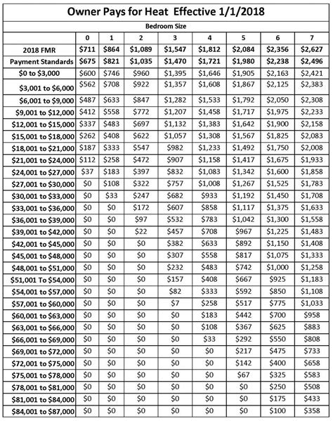 Rent portions