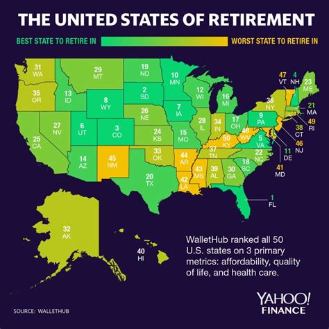 The Best And Worst States For Retirement Ranked Huffpost Life