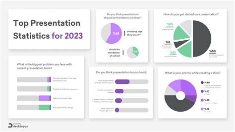 Updated Top Presentation Statistics For 2023 Decktopus