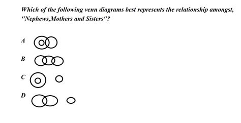 Which Of The Following Venn Diagrams Best Repersents The Relationship