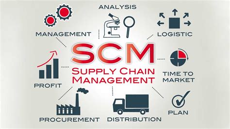 Manajemen Supply Chain