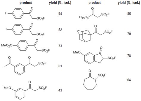 Electrochemical Synthesis Of Keto Sulfonyl Fluorides Via Radical