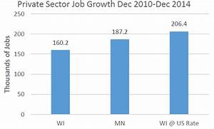 Data Wonk The Walker Economic Record Urban Milwaukee